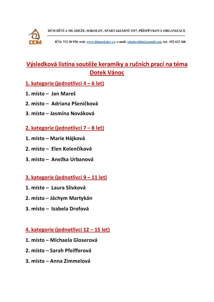 Výsledková listina 2025.jpg